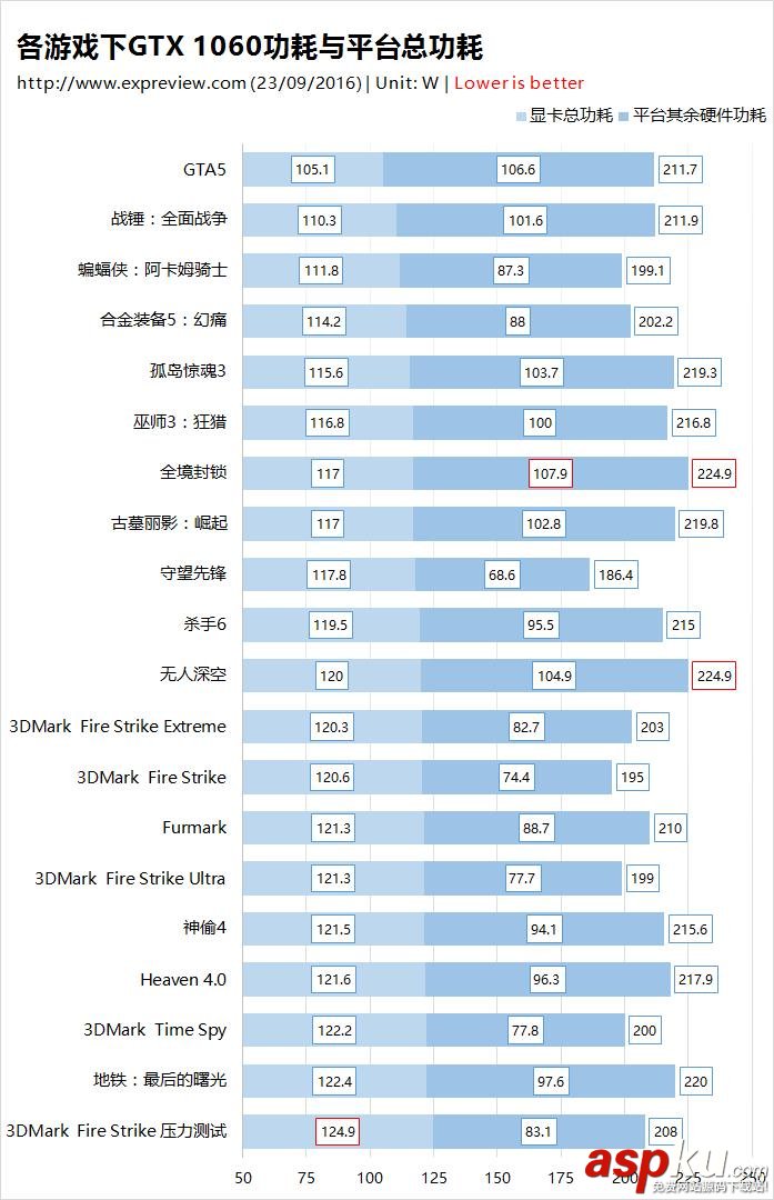 3DMark Fire Strike壓力測試顯卡功耗最高? 顯卡,功耗