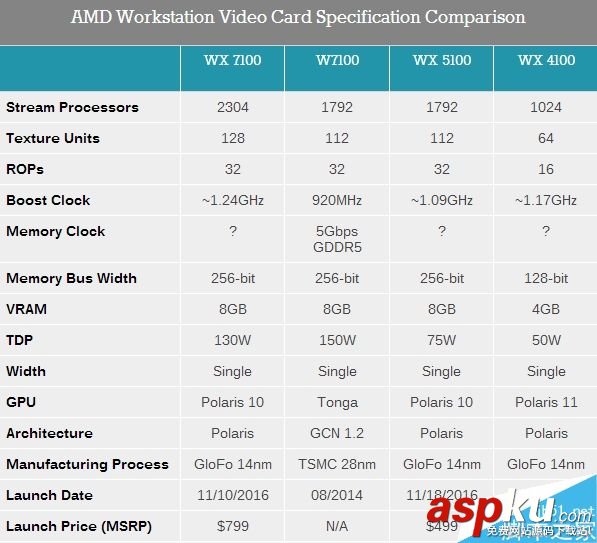 AMD Radeon Pro WX專業顯卡正式發布:采用14nm北極星架構 顯卡,Radeon,北極星