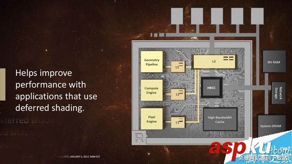 AMD全新Vega(織女星)顯卡架構首次公開:革命性的四大亮點 Vega,AMD,顯卡