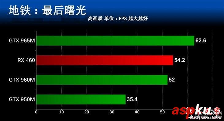 顯卡哪個價位好?5000到7000元主流游戲本顯卡性能對比評測 游戲本,顯卡性能,顯卡價位,筆記本顯卡