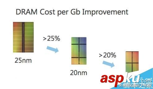 GDDR6,顯存