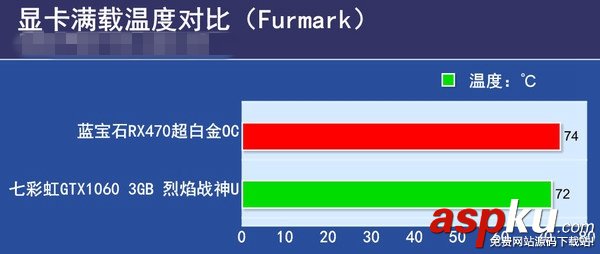 RX470和GTX1060 3GB版哪個好 GTX1060 3GB版與RX470對比介紹 rx470,gtx10603GB