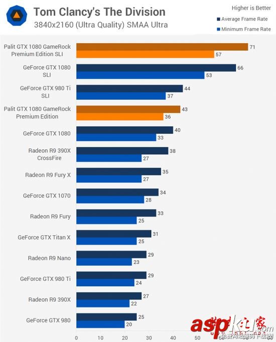 NVIDIA GTX 1080顯卡雙路SLI性能詳細評測 NVIDIA,GTX1080,雙路SLI,PE高級版顯卡
