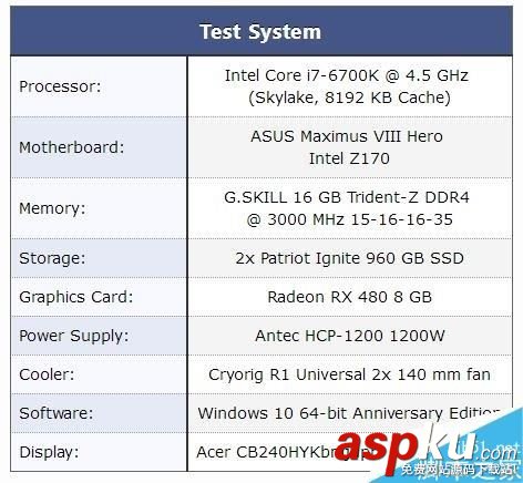 AMD Radeon Crimson ReLive值得升級嗎?AMD顯卡年度驅動Crimson ReLive評測 AMD,Radeon,Crimson,ReLive,顯卡驅動