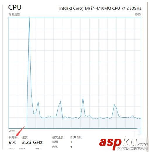 idle,process占用率高,system,process