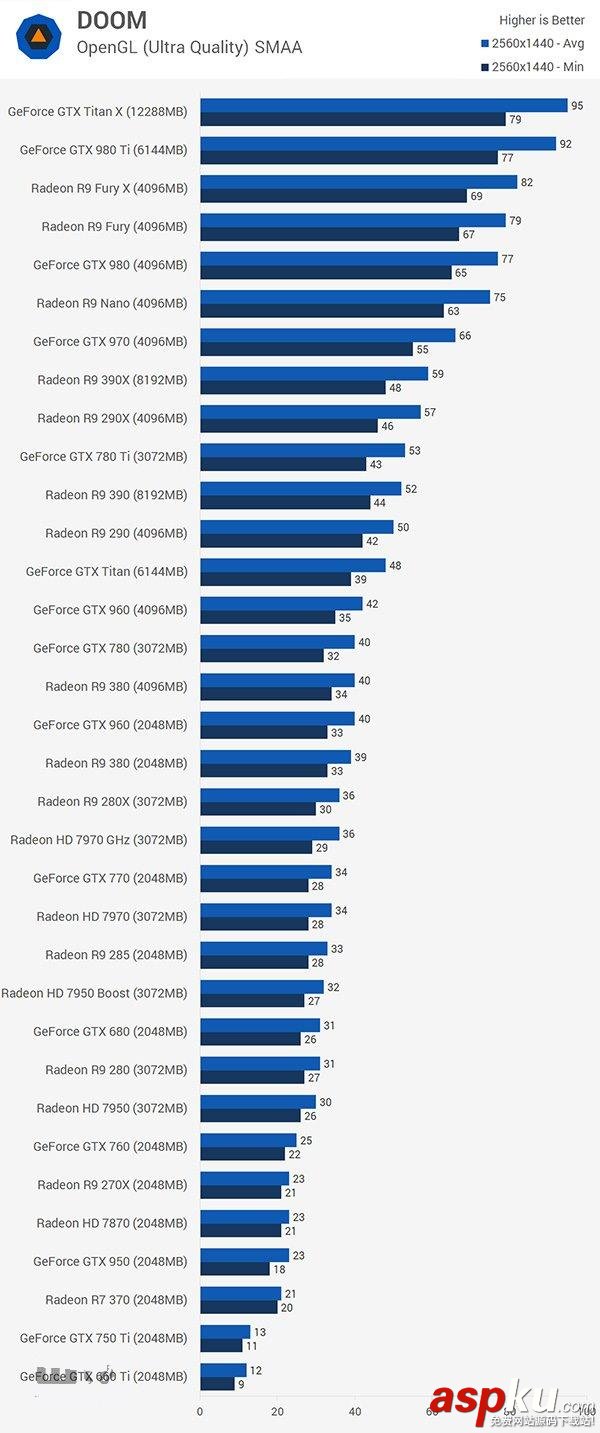 AMDRX480實機運行初現倪端 對手直指Nvidia1070 AMDRX480
