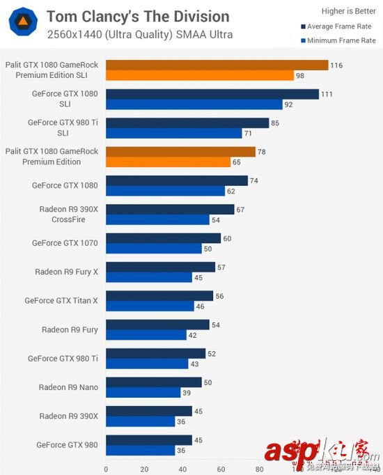 NVIDIA GTX 1080顯卡雙路SLI性能詳細評測 NVIDIA,GTX1080,雙路SLI,PE高級版顯卡