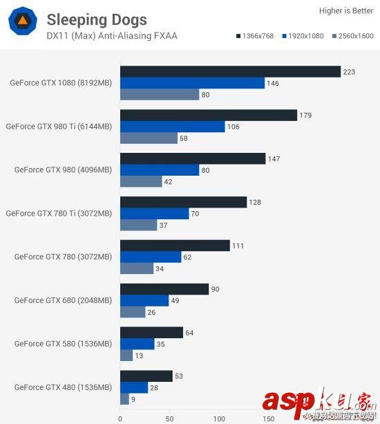 Nvidia GTX 480到GTX 1080哪款好?GTX 480至1080各代卡皇對比評測 Nvidia,GTX,GTX480,GTX1080