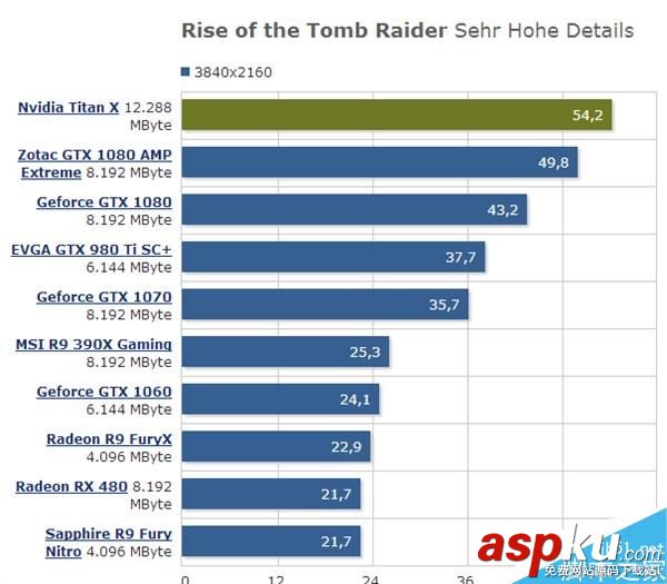 GTX 1080 Ti上市時間及規格曝光:性能提升30% GTX1080Ti,時間,規格