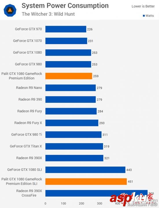 NVIDIA GTX 1080顯卡雙路SLI性能詳細評測 NVIDIA,GTX1080,雙路SLI,PE高級版顯卡