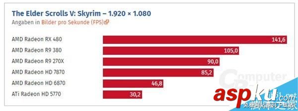 HD 5770到RX 480這七年:AMD顯卡性能到底進步了多少? HD5770,RX480,顯卡