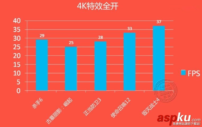 NVIDIA GTX 1060/RX 480游戲、DX12性能測(cè)試對(duì)比評(píng)測(cè) NVIDIA,GTX1060,RX480,DX12