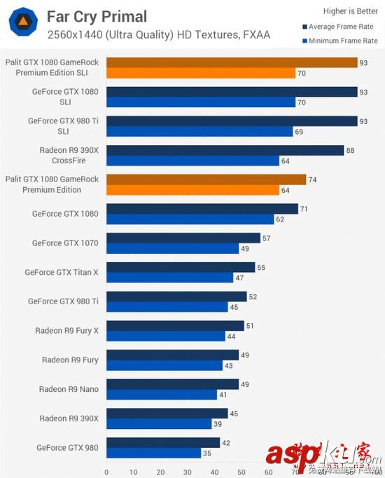 NVIDIA GTX 1080顯卡雙路SLI性能詳細評測 NVIDIA,GTX1080,雙路SLI,PE高級版顯卡