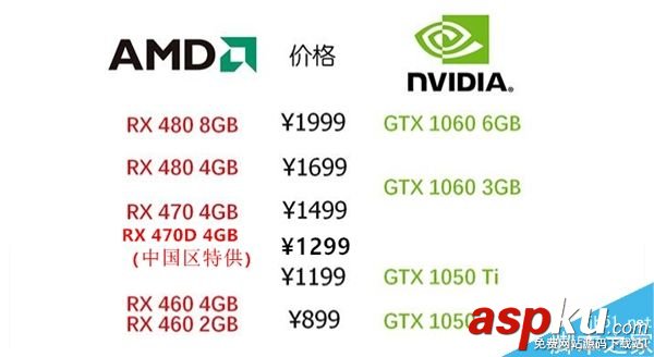 AMD正式發售RX 470D全新顯卡:中國特供1299元 AMD,顯卡,RX470D