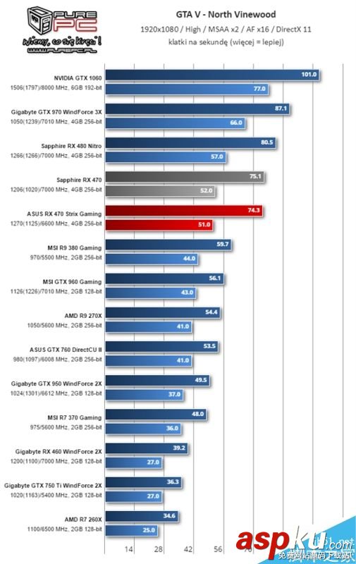 AMD RX 460顯卡怎么樣?RX 460性能測試 AMD,RX460,顯卡