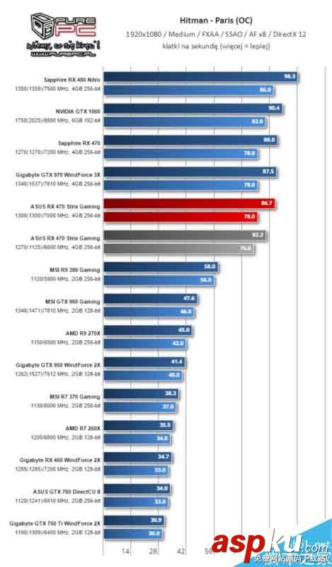 AMD北極星新卡RX 460游戲測(cè)試全曝光 AMD,RX460