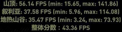 3G/6GB顯存GTX 1060對比測試:差距驚人 GTX1060,顯存