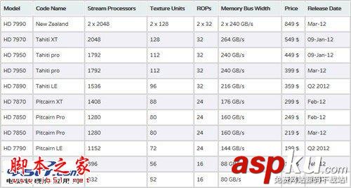 Radeon顯卡發展史回顧 輝煌紅色風暴! Radeon,顯卡,Radeon發展史