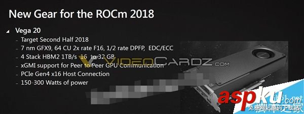 AMD 7nm Vega 20顯卡炸裂曝光:夢幻般不敢信 AMD,Vega20,顯卡