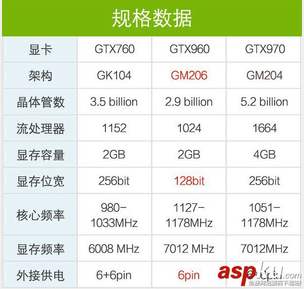 NVIDIA GTX960顯卡怎么樣 顯卡天梯圖看GTX960性能水平 GTX960,顯卡,顯卡天梯圖