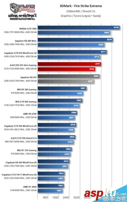 AMD RX 460顯卡怎么樣?RX 460性能測試 AMD,RX460,顯卡