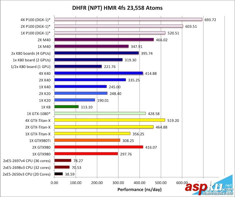 Tesla P100怎么樣?NVIDIA Tesla P100計算卡性能首發評測 計算卡,Tesla,P100,NVIDIA