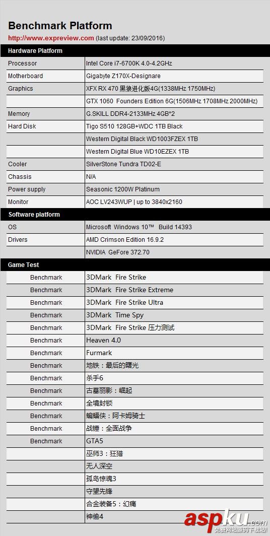 3DMark Fire Strike壓力測試顯卡功耗最高? 顯卡,功耗