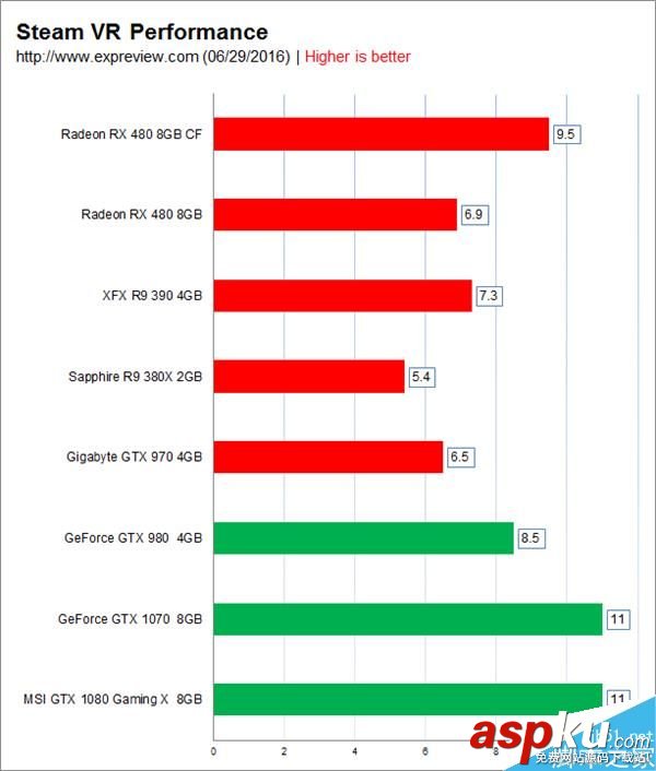 AMD RX 480性能怎么樣?RX 480雙卡全面測試 AMD,RX480,性能