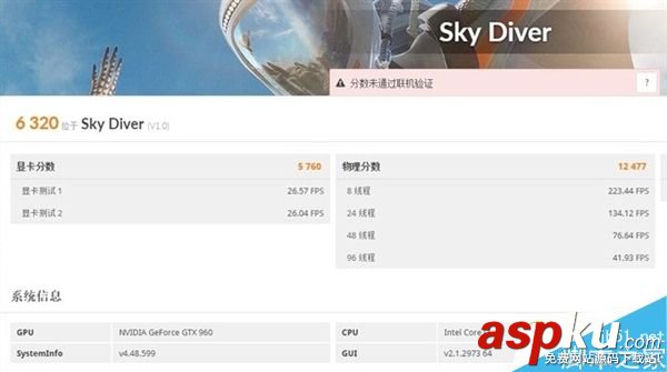 GTX960,顯卡