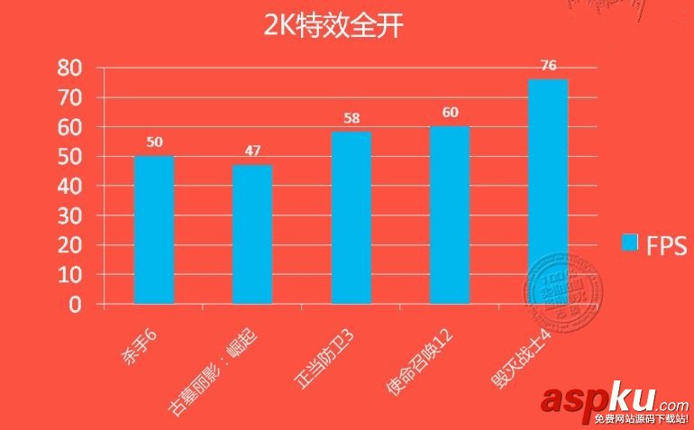 NVIDIA GTX 1060/RX 480游戲、DX12性能測(cè)試對(duì)比評(píng)測(cè) NVIDIA,GTX1060,RX480,DX12