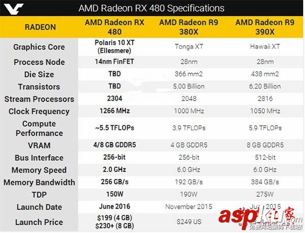 AMD Radeon RX 480性能究竟如何?AMD RX480配置評測 AMD,Radeon,RX480,配置,GTX1080