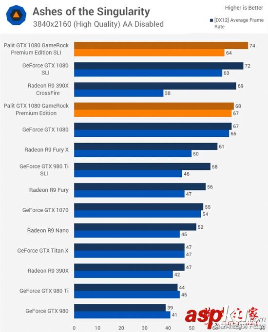 NVIDIA GTX 1080顯卡雙路SLI性能詳細評測 NVIDIA,GTX1080,雙路SLI,PE高級版顯卡