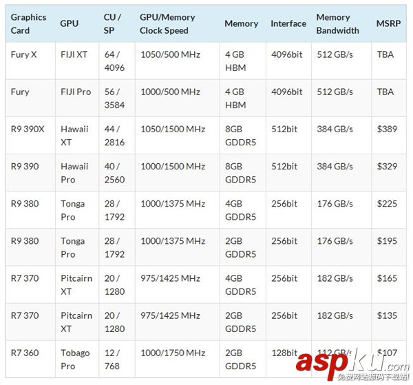 AMD,300,發(fā)售,價(jià)格