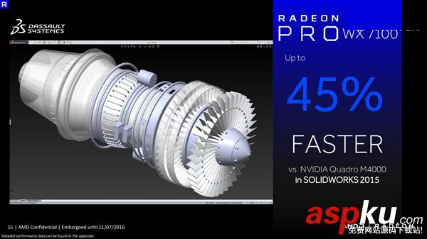 AMD Radeon Pro WX專業顯卡正式發布:采用14nm北極星架構 顯卡,Radeon,北極星