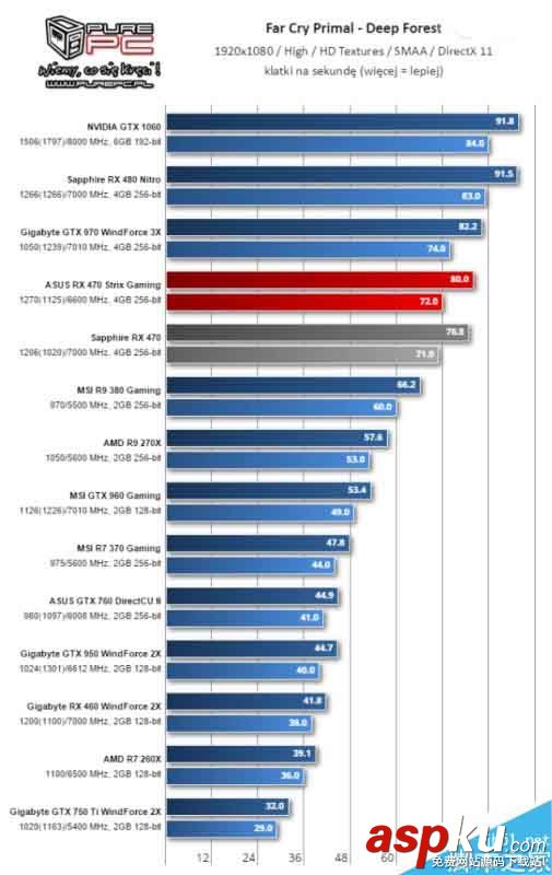 AMD北極星新卡RX 460游戲測(cè)試全曝光 AMD,RX460
