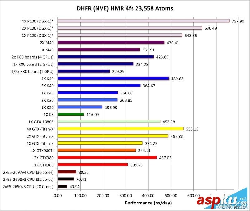 Tesla P100怎么樣?NVIDIA Tesla P100計算卡性能首發評測 計算卡,Tesla,P100,NVIDIA