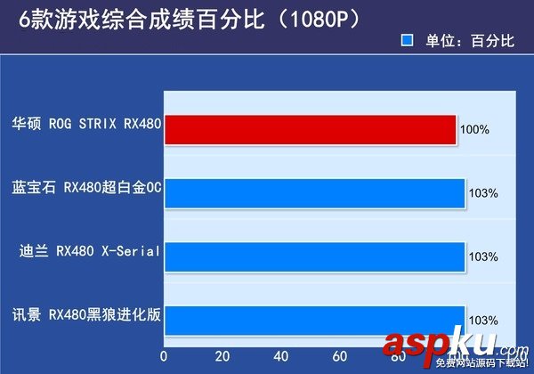 RX480顯卡哪款好?市售4款熱門非公版RX480顯卡對比詳解 非公版RX480顯卡對比,非公RX480顯卡對比,RX480顯卡哪款好
