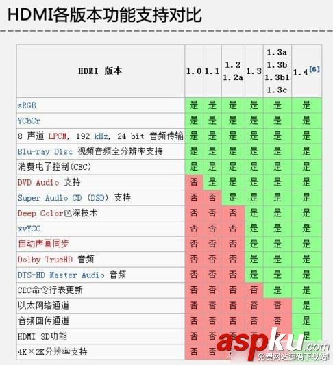 顯卡接口類型知識介紹:菜鳥必看的顯卡接口知識大全匯總 顯卡接口,接口類型,顯卡,接口