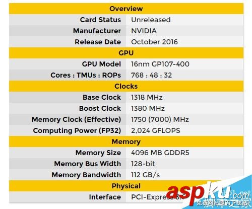 GTX 1040被爆定于Q3發布:流處理器數量只有640 GTX1040,GTX,1040