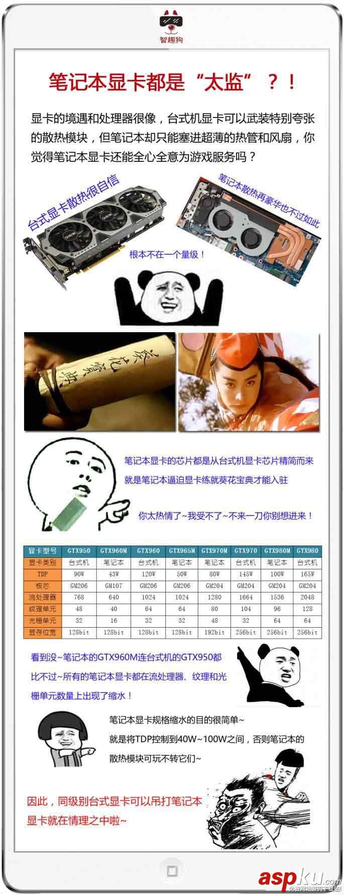 筆記本,臺(tái)式機(jī),顯卡