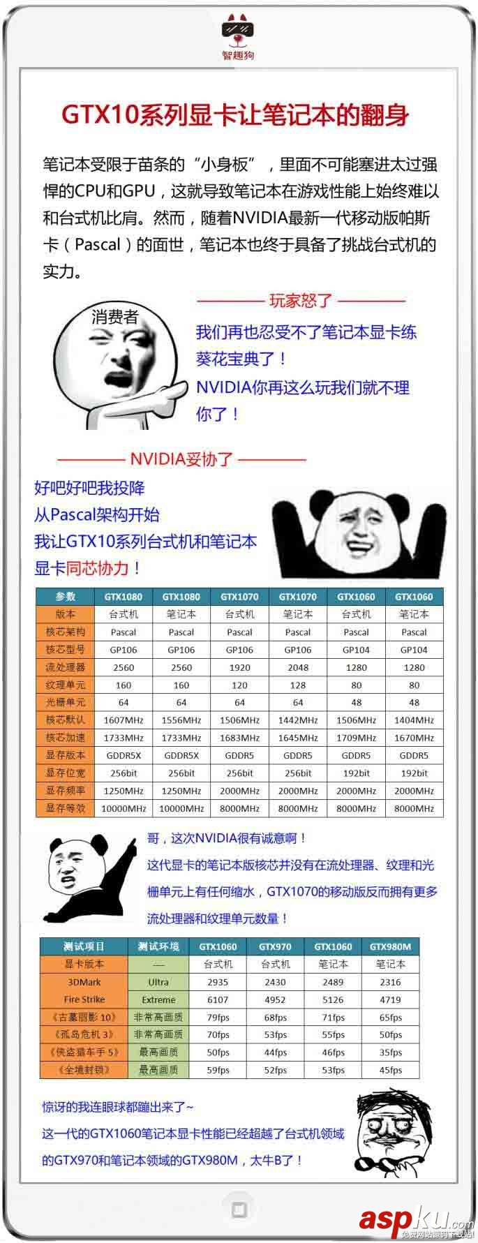 筆記本,臺(tái)式機(jī),顯卡