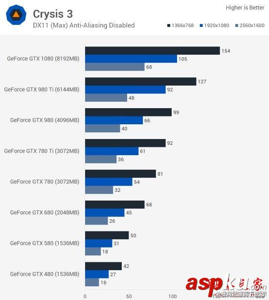 Nvidia GTX 480到GTX 1080哪款好?GTX 480至1080各代卡皇對比評測 Nvidia,GTX,GTX480,GTX1080