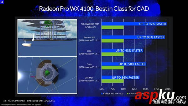 AMD Radeon Pro WX專業顯卡正式發布:采用14nm北極星架構 顯卡,Radeon,北極星