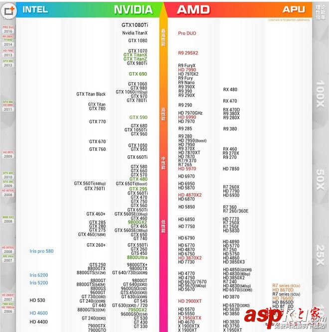 顯卡性能怎么看好壞 2017年5月顯卡性能天梯圖最新完整版  2017顯卡性能天梯圖,顯卡天梯圖2017最新版