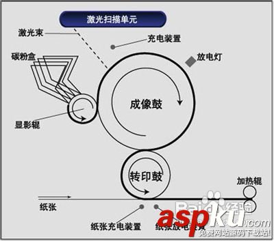 分享一下激光打印機和噴墨打印機的區別 激光打印機,噴墨打印機