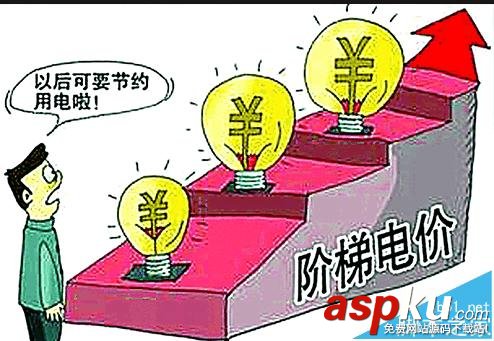 顯卡,N卡,A卡