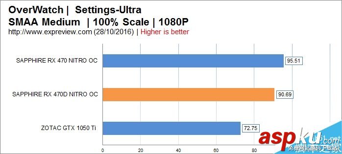 AMD,RX470D,顯卡