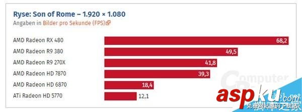 HD 5770到RX 480這七年:AMD顯卡性能到底進步了多少? HD5770,RX480,顯卡