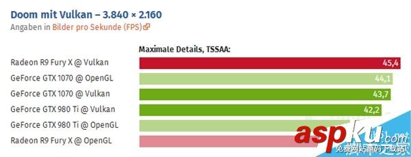 GTX 1080運行毀滅戰士4怎么樣?AMD 8G Vega游戲跑分實測 GTX1080,游戲,跑分