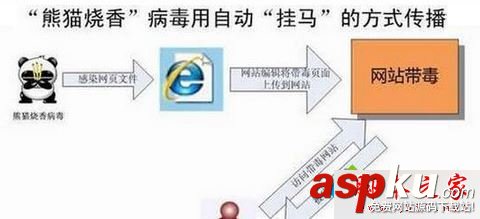 win7系統(tǒng),阿里旺旺,電腦,聊天